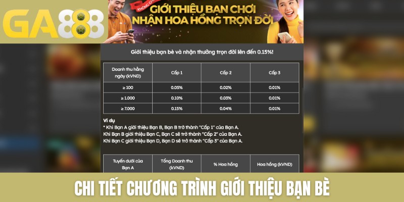 Chi tiết chương trình giới thiệu bạn bè